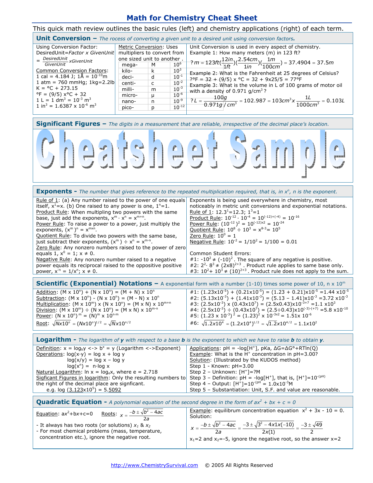 Math For Chemistry Cheat Sheet