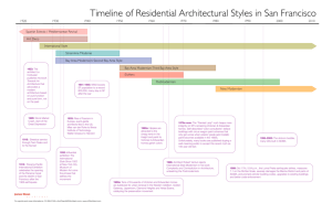 Residential Architectural Styles in San Francisco