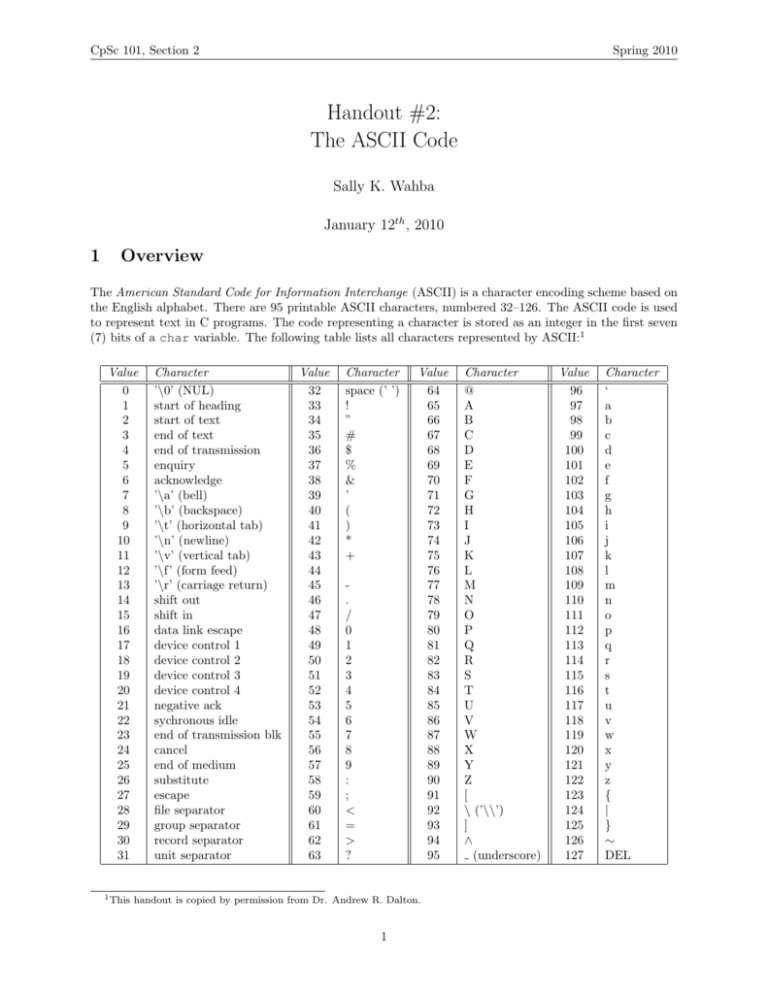 Printable ASCII Characters