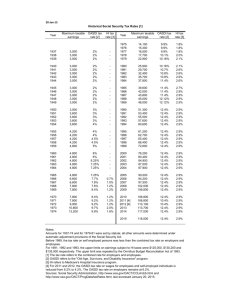 20-Jan-15 Year Maximum taxable earnings OASDI tax rate [2] HI tax