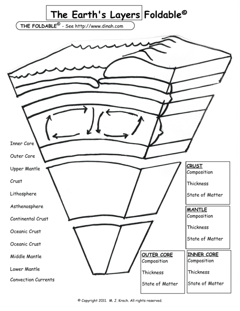 the-earth-s-layers-foldable