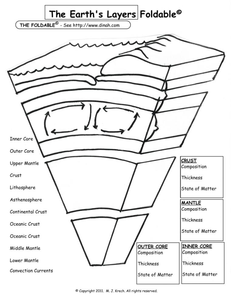 The Earth's Layers Foldable