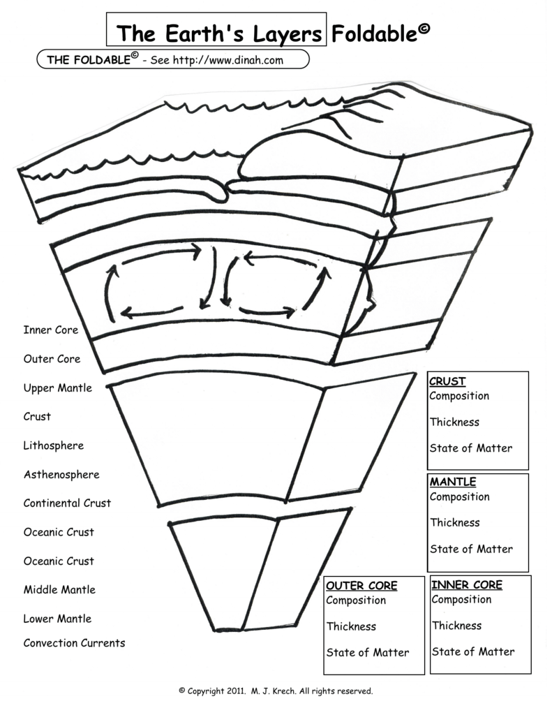 The Earth S Layers Foldable