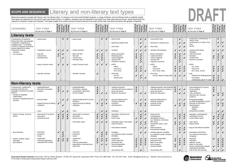 English Literary And Non literary Text Types Scope And Sequence