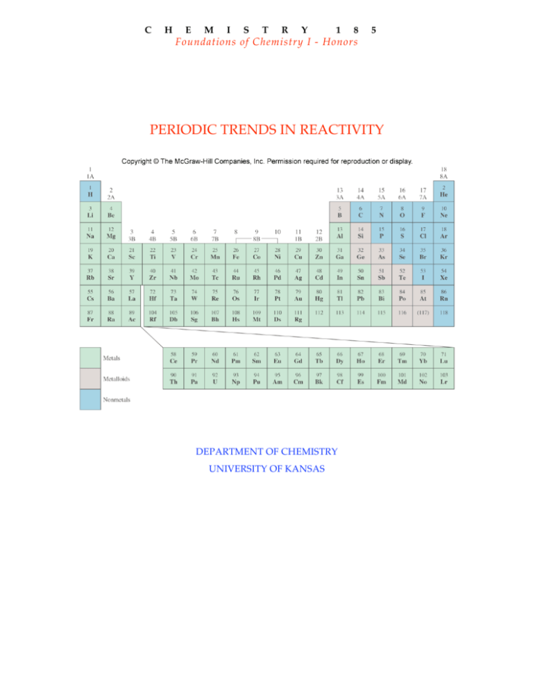 reactivity trends on the periodic table