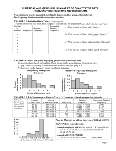 STATISTICS IS THE STUDY OF DATA