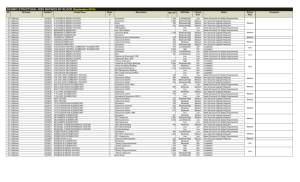 Seismic Structural Risk Ratings by Block