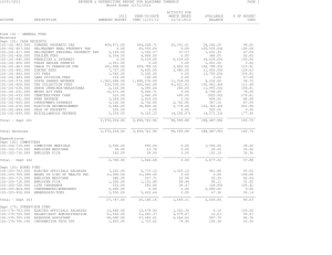 2012 Budget - Blackman Charter Township