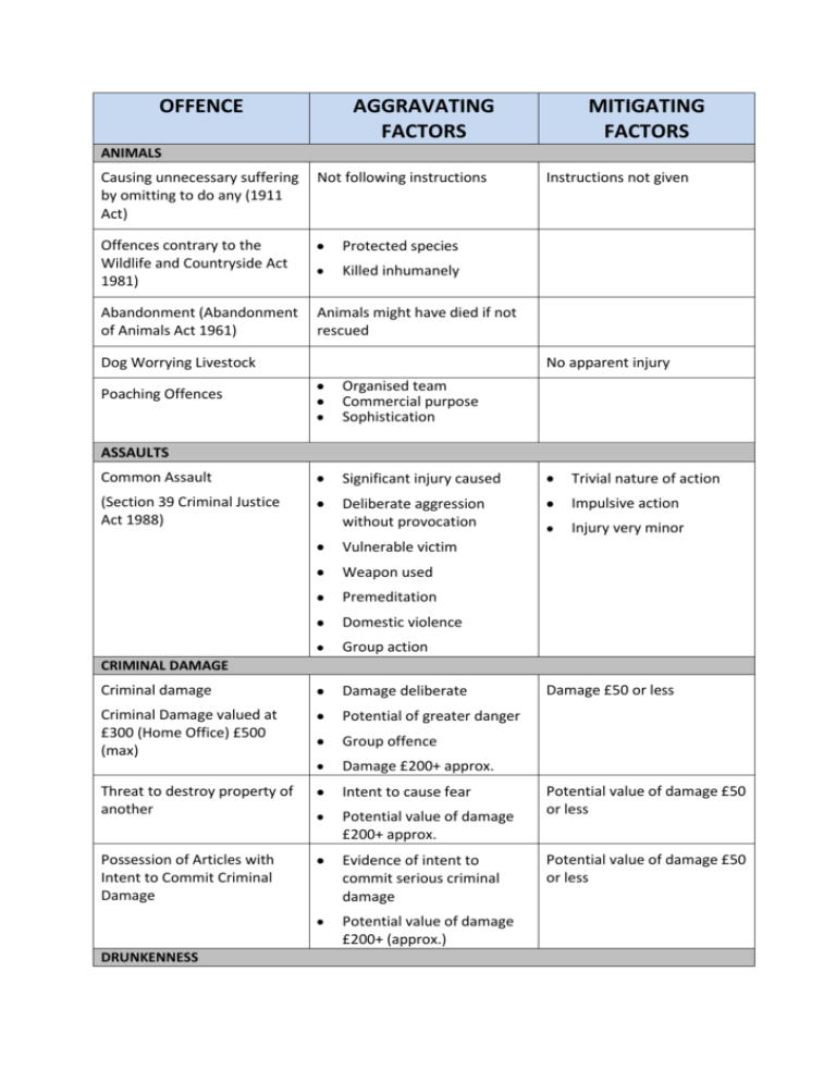 List Of Minor Offences Uk