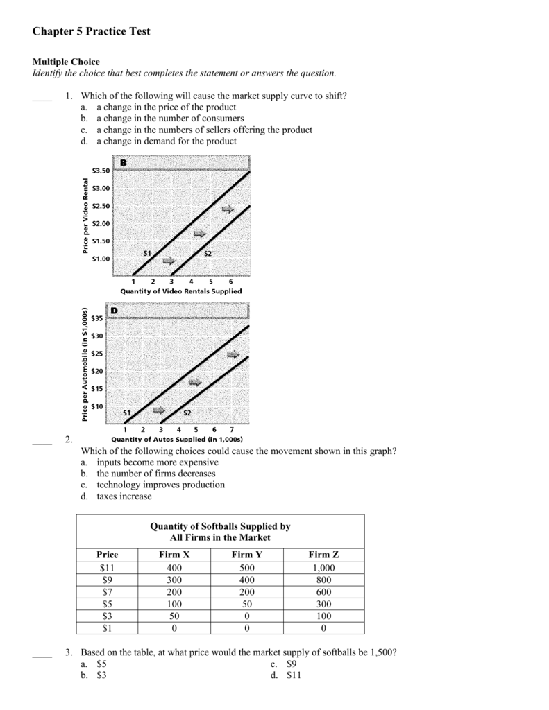 Chapter 5 Supply Economics Worksheet Answers Worksheet