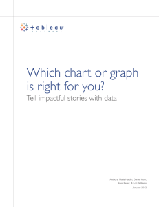 Which chart or graph is right for you?