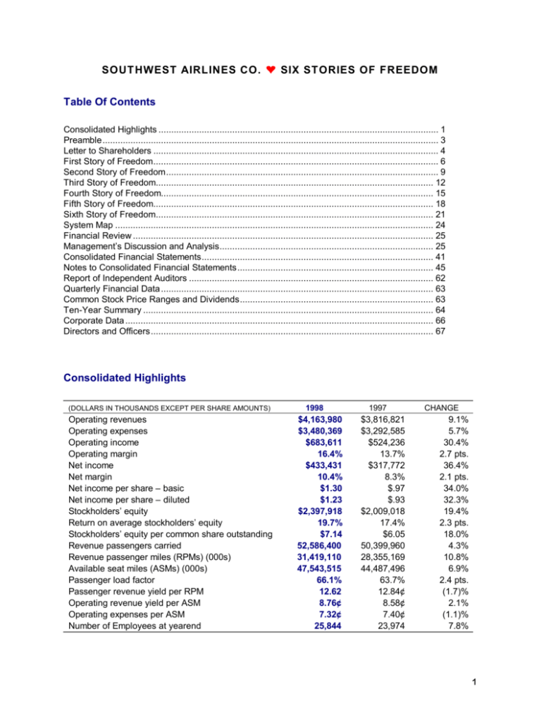 1998 Annual Report Southwest Airlines