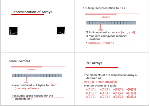 Representation of Arrays 2D Arrays