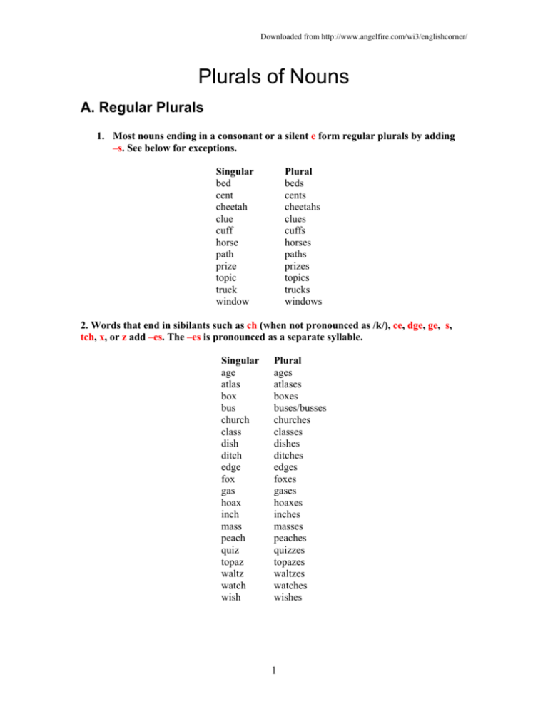 Plurals Of Nouns, Sofa In French Plural Form