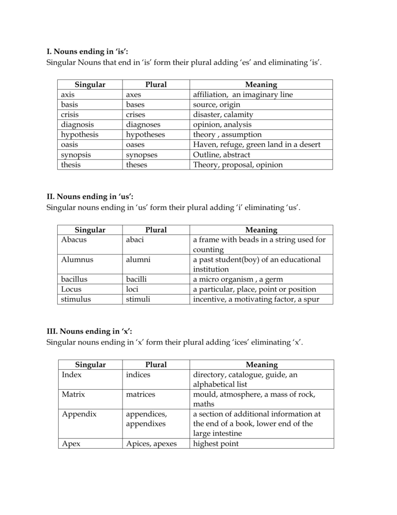 I Nouns Ending In Is Singular Nouns That End In Is Form