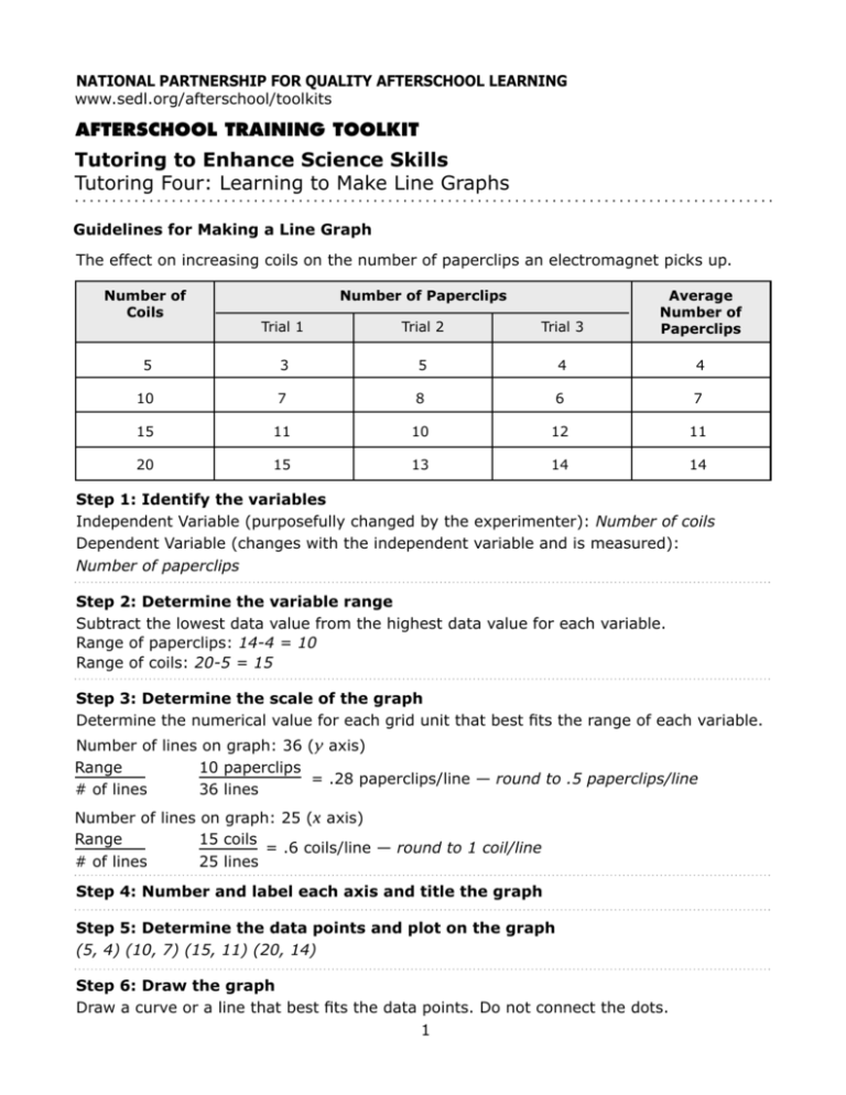 guidelines-for-making-a-line-graph