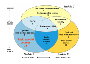 Aquatic ecology and biodiversity (module A)