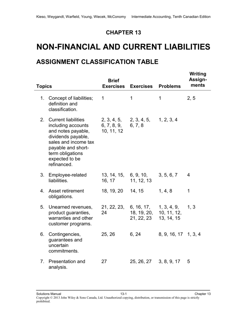 Mcgraw hill connect intermediate accounting solutions manual pdf