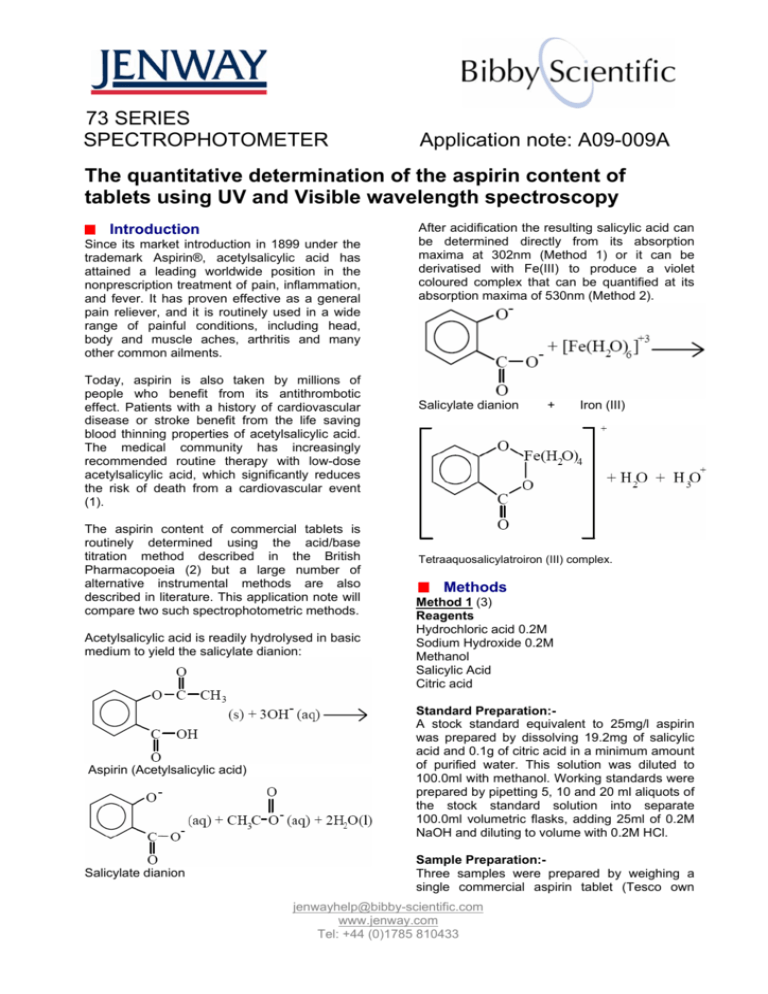 Determination Of Aspirin Concentration Using 73 Series