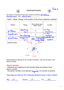 Lesson 03 - Subatomic particles