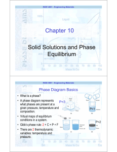 Chapter 10 Solid Solutions and Phase Equilibrium