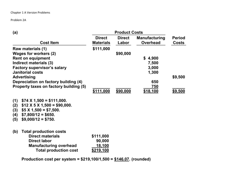 a-product-costs-cost-item-direct-materials-direct-labor