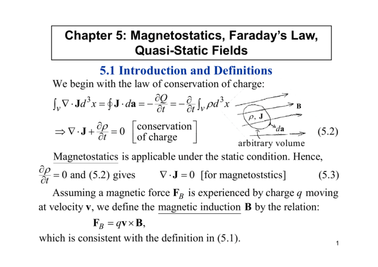 Chapter 5: Magnetostatics, Faraday's Law, 5.1 Introduction And