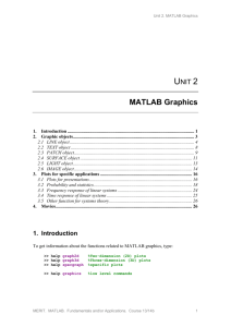 MATLAB Graphics