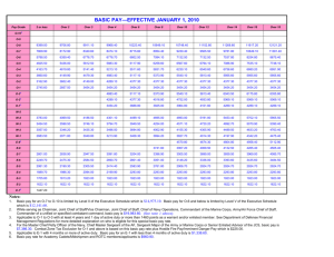 BASIC PAY—EFFECTIVE JANUARY 1, 2010