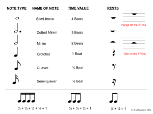 NOTE TYPE NAME OF NOTE TIME VALUE RESTS Semi