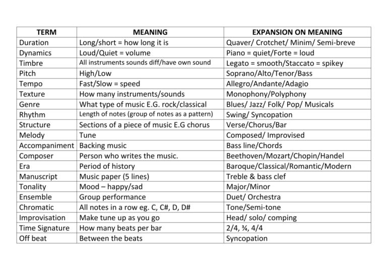 TERM MEANING EXPANSION ON MEANING Duration Long short