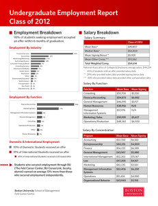 Undergraduate Employment Report Class of 2012