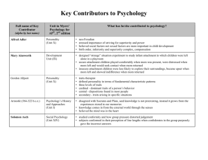 Key Contributors Study Guide