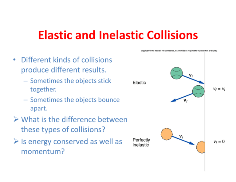 Elastic and Inelastic Collisions