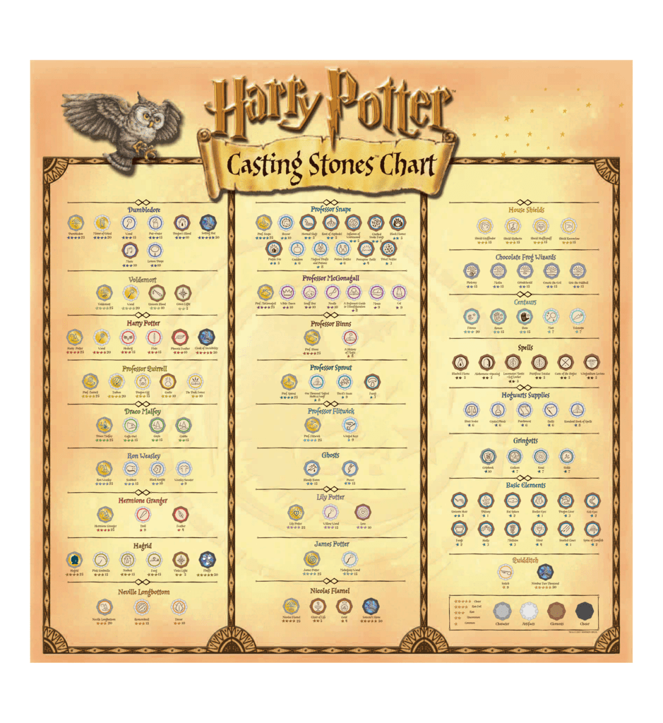 Harry Potter Wand Chart