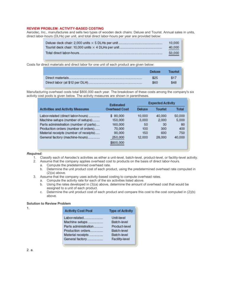 solved-data-table-budgeted-manufacturing-overhead-costs-chegg