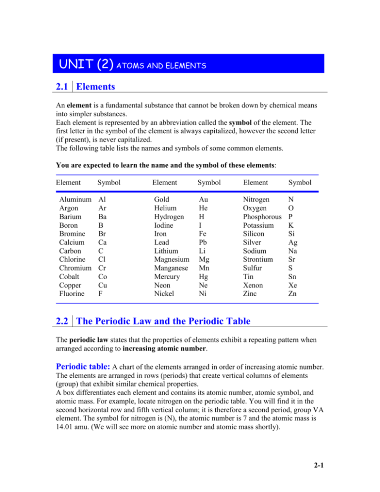 2-1-elements-2-2-the-periodic-law-and-the-periodic-table