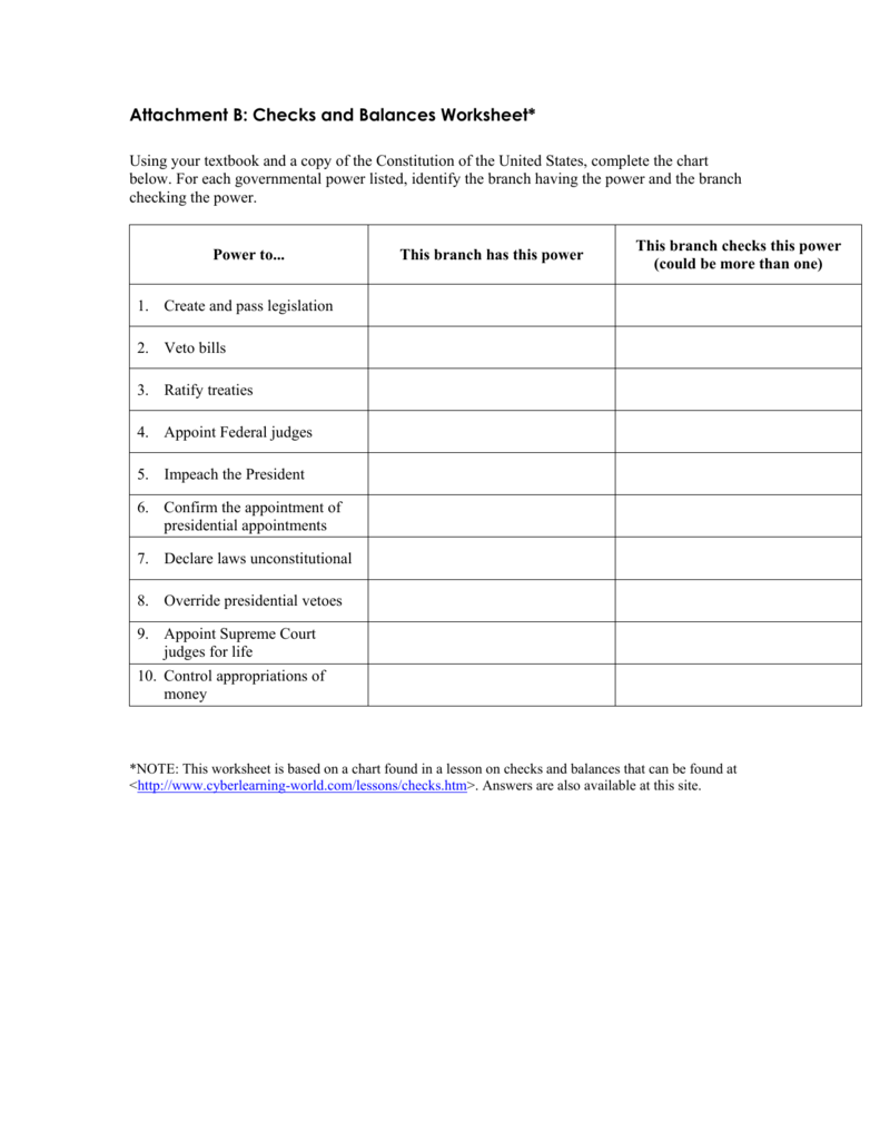 Attachment B: Checks and Balances  Worksheet* Intended For Checks And Balances Worksheet Answers