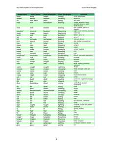 English Irregular Verbs with Spanish Translation