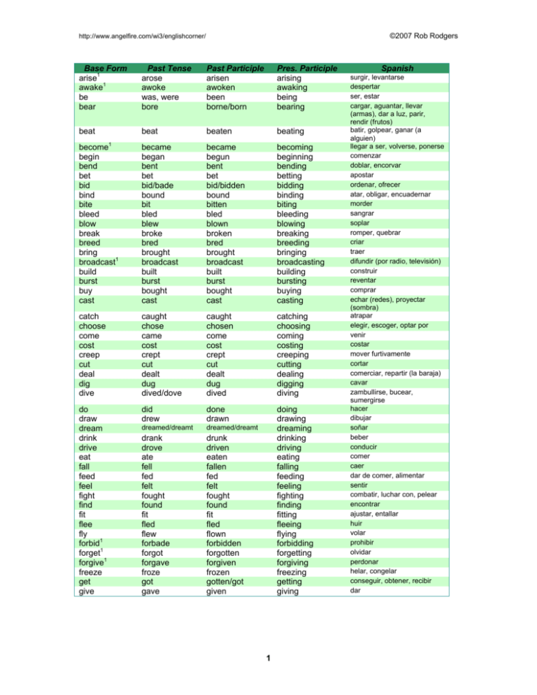 Regular Verbs List With Spanish Translation Pdf