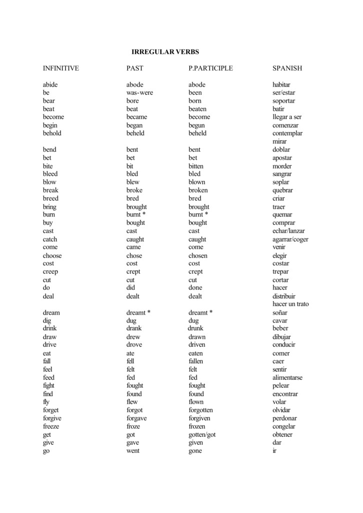 IRREGULAR VERBS INFINITIVE PAST P PARTICIPLE SPANISH