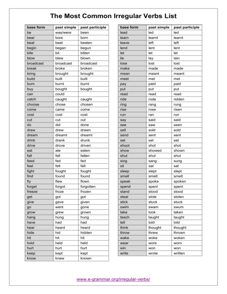 List Of Common Irregular Verbs