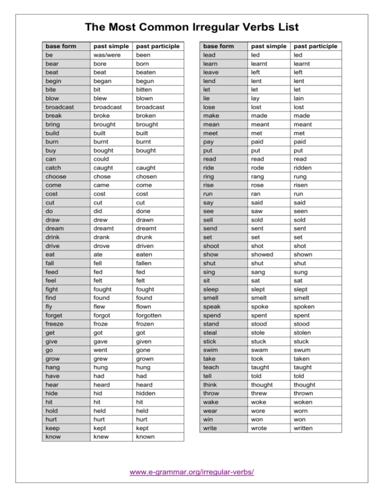 Most Common Irregular Verbs Simple Past Tense Pdf