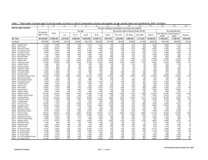 estimated - Guttmacher Institute