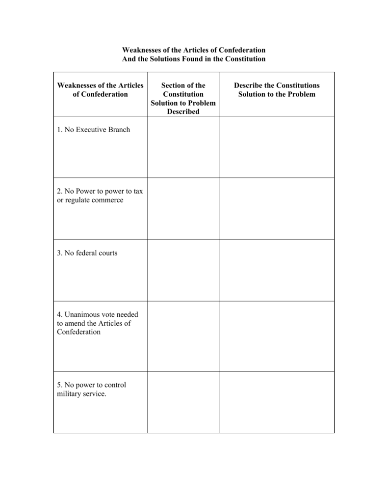Weaknesses of the Articles of Confederation And the Solutions With Regard To Articles Of Confederation Worksheet Answers