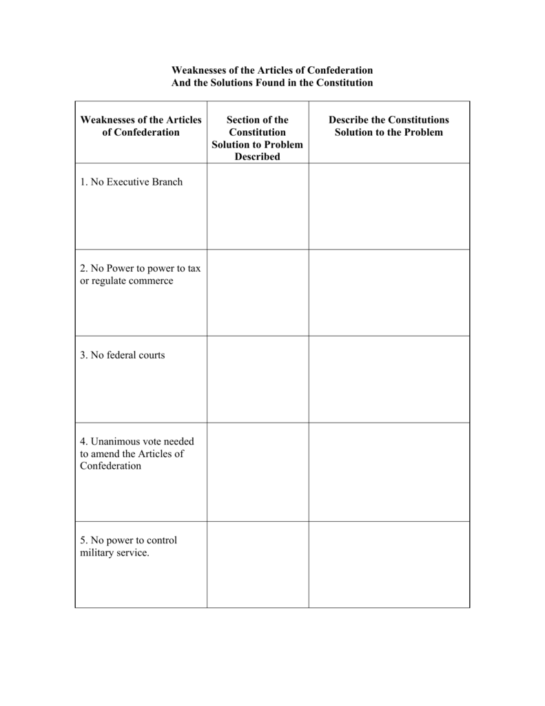 Articles Of Confederation Worksheet Answers