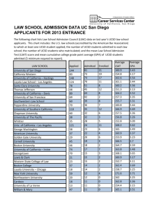 LAW SCHOOL ADMISSION DATA UC San Diego APPLICANTS