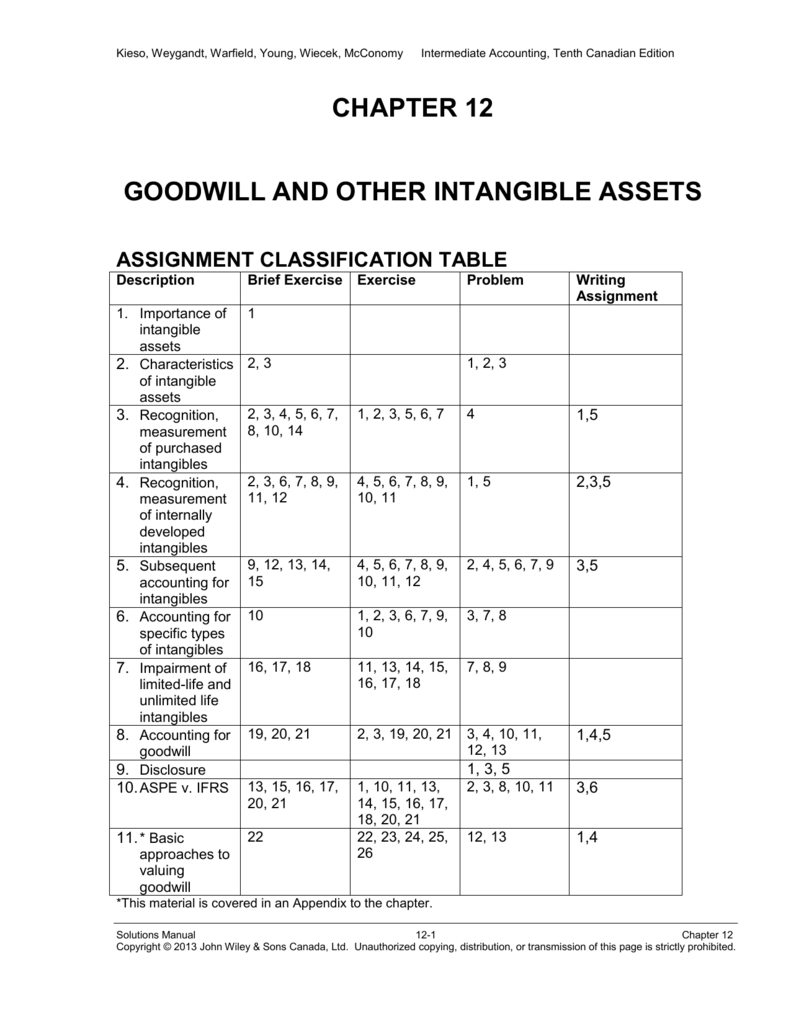 Chapter 12 Solutions