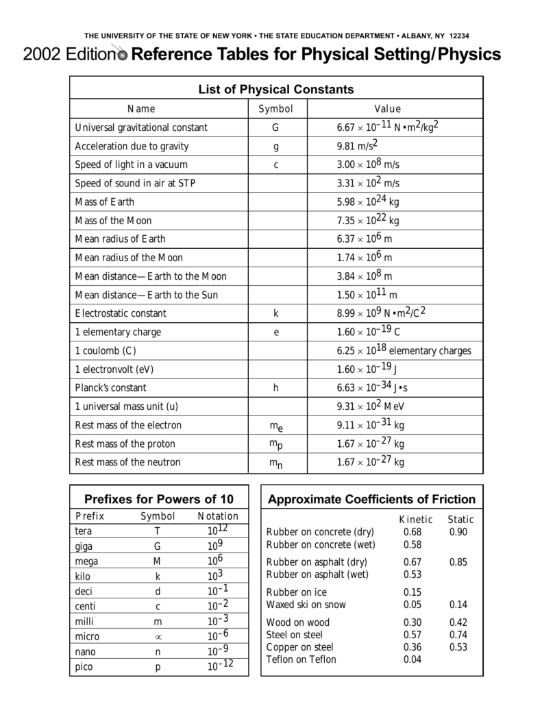 Physics Reference Table Waves Bruin Blog