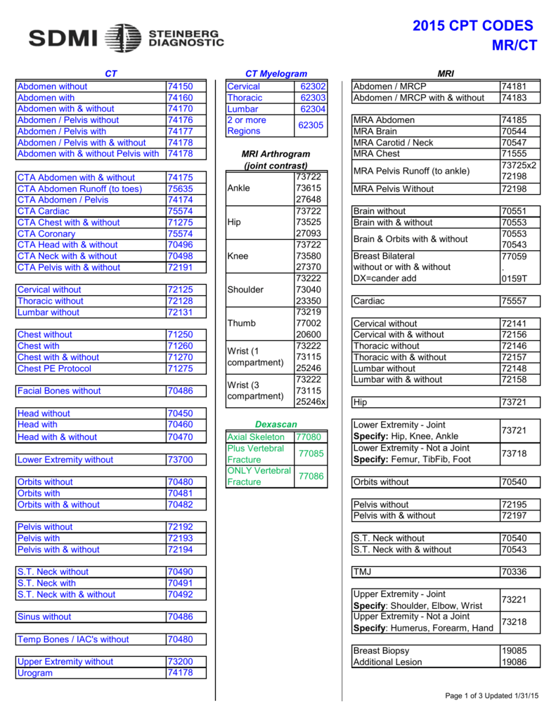 Mri Codes Cheat Sheet